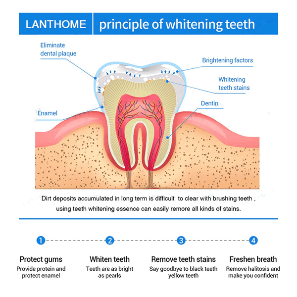 MyDentin Teeth Whitening Essence